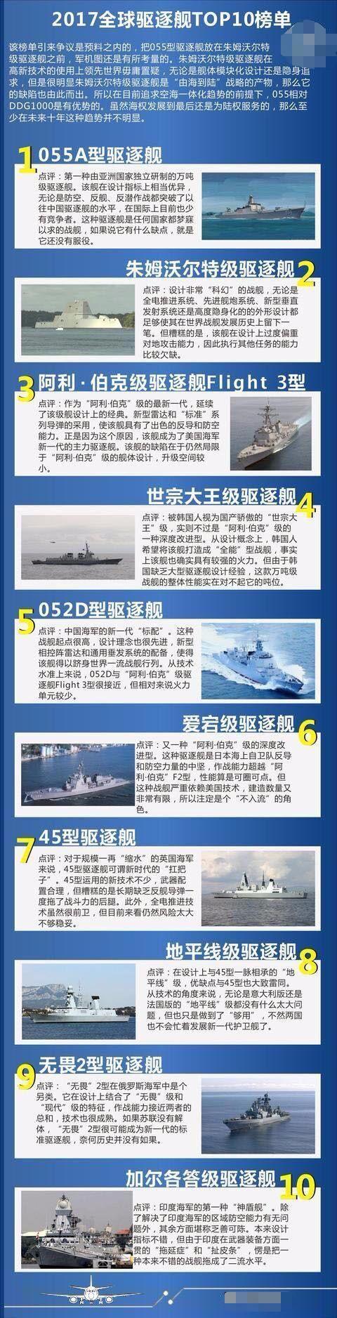 世界十大驅(qū)逐艦，性能、特點與影響，世界十大驅(qū)逐艦概覽，性能、特色與全球影響力