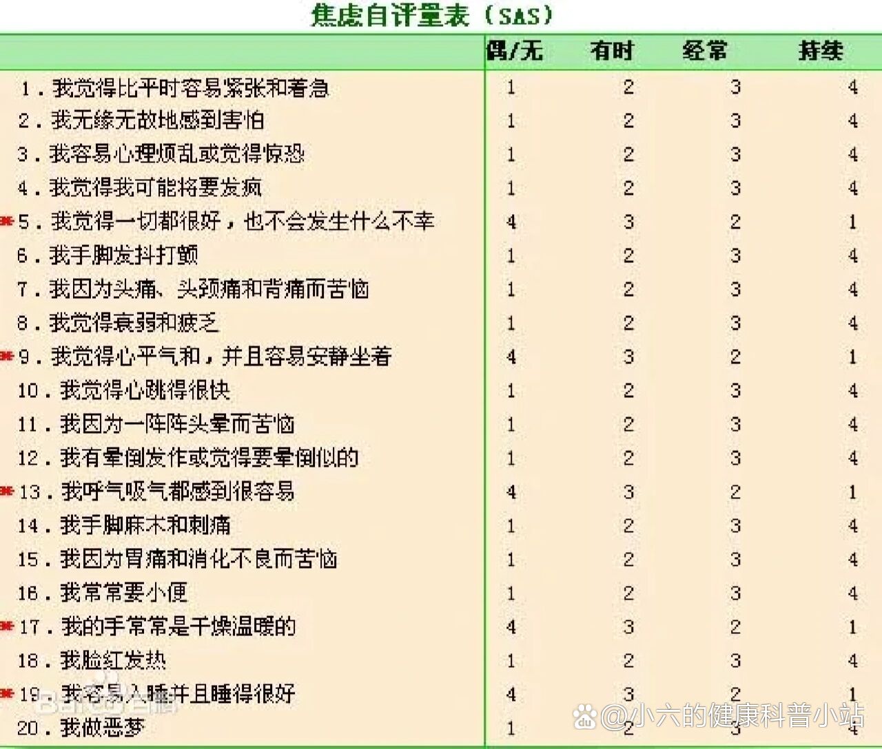 焦慮癥自測表