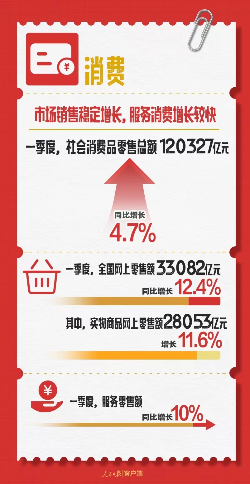 精準預測秘訣