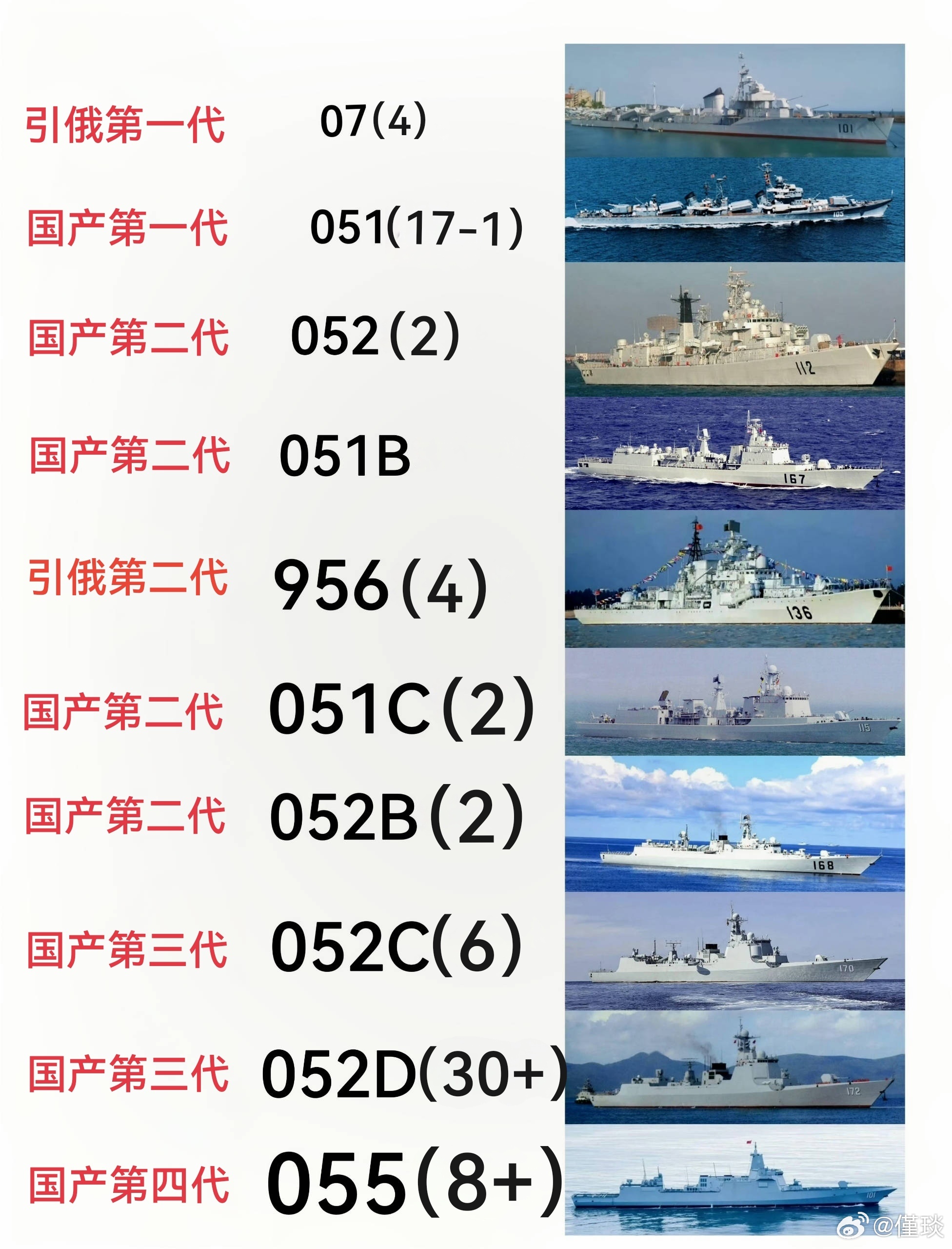 關(guān)于051C型驅(qū)逐艦的數(shù)量，全面解析現(xiàn)役艦艇狀況，全面解析，現(xiàn)役051C型驅(qū)逐艦數(shù)量與艦艇狀況