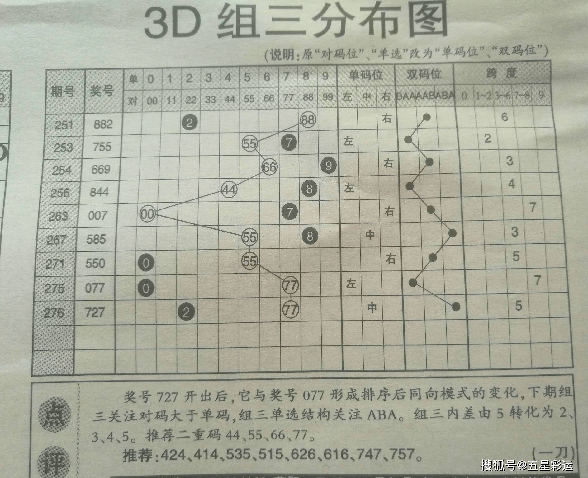 白小姐三肖三碼期期準(zhǔn)免費網(wǎng)——揭秘準(zhǔn)確預(yù)測的秘密，揭秘白小姐三肖三碼期期準(zhǔn)，準(zhǔn)確預(yù)測的秘密公開！
