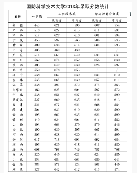 國防科技大學(xué)錄取分?jǐn)?shù)線2022年，全面解讀與深度探討，國防科技大學(xué)2022年錄取分?jǐn)?shù)線深度解讀與探討