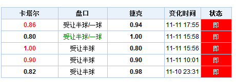 新澳門開獎(jiǎng)結(jié)果歷史記錄表今晚——深度解析與預(yù)測(cè)，澳門開獎(jiǎng)結(jié)果歷史記錄深度解析與預(yù)測(cè)，今晚開獎(jiǎng)趨勢(shì)探討