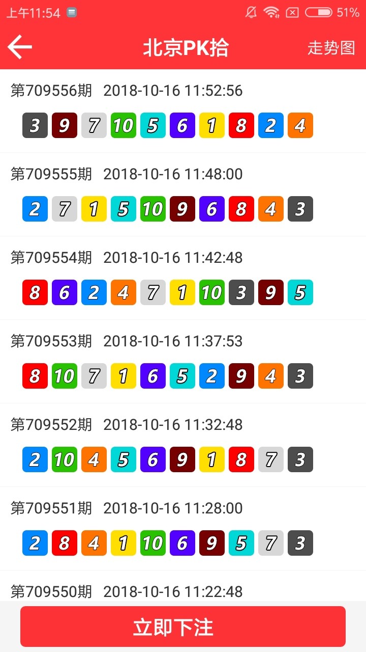速度與準(zhǔn)確性探索
