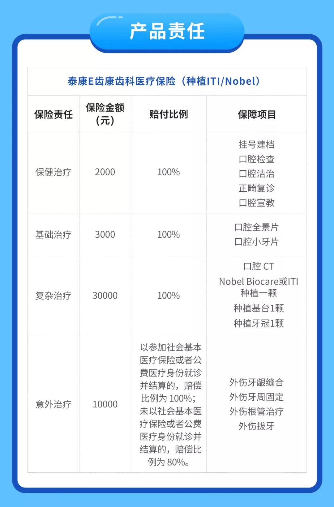 牙科診所收費(fèi)價(jià)目表詳解，牙科診所收費(fèi)價(jià)目表全面解析