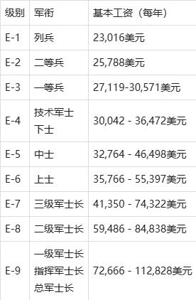 軍官工資表2023一覽表，深度解析與預(yù)測(cè)，軍官工資表2023深度解析與預(yù)測(cè)，一覽表概覽