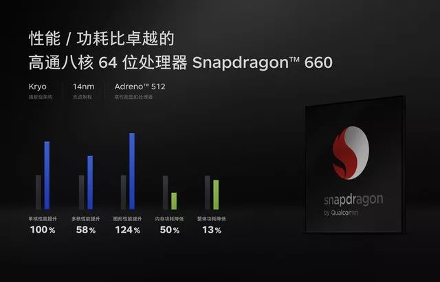 全面解析驍龍600，性能、優(yōu)勢(shì)與應(yīng)用，全面解析驍龍600，性能、優(yōu)勢(shì)及應(yīng)用領(lǐng)域探討