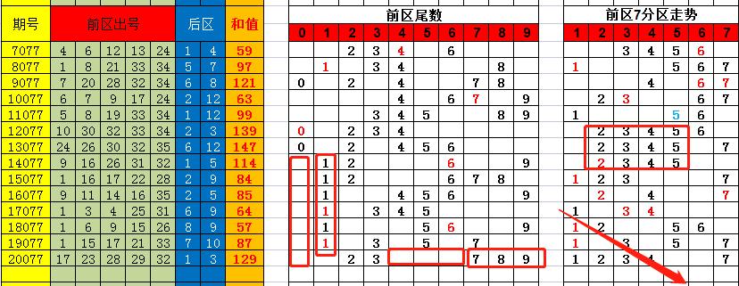 香港彩特碼單雙走勢圖，揭秘彩票走勢的秘密，揭秘香港彩特碼單雙走勢圖，彩票走勢的秘密探索