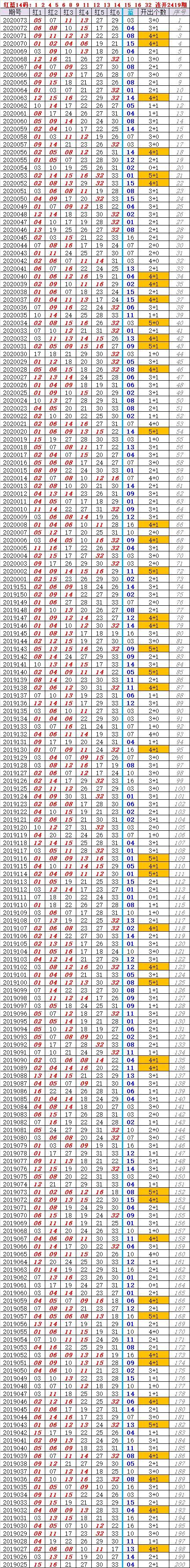 關(guān)于紅藍綠波色表圖與2025門的奧秘探索，紅藍綠波色表圖與2025門的神秘探索