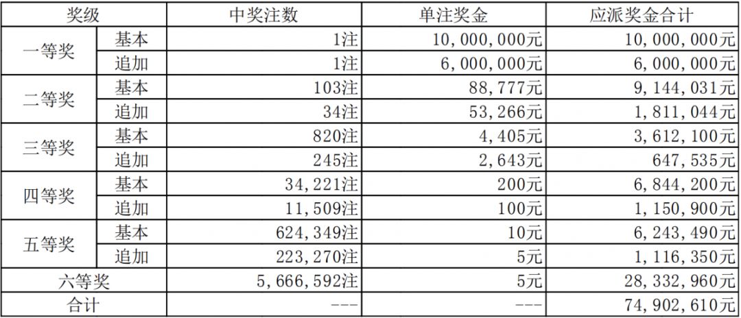 澳門碼開獎(jiǎng)結(jié)果2023年開獎(jiǎng)記錄查詢，探索彩票世界的神秘之門，澳門彩票開獎(jiǎng)記錄探索，神秘之門開啟，2023年開獎(jiǎng)結(jié)果一覽