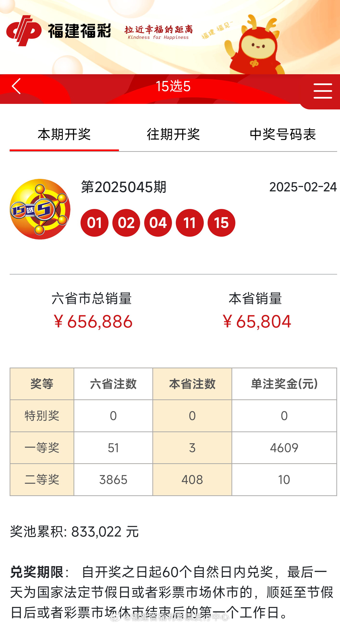 全方位解析與預(yù)測
