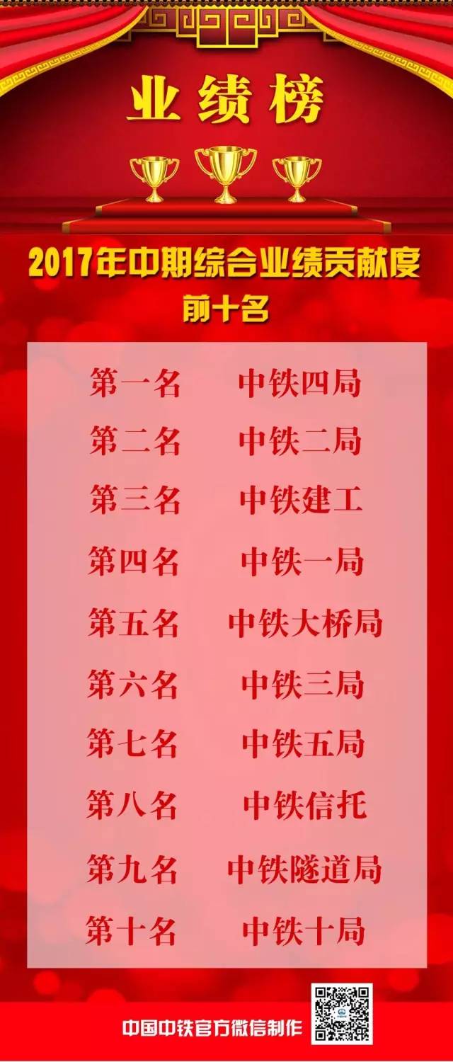 中鐵鋼鐵排名，行業(yè)翹楚，品質卓越，中鐵鋼鐵行業(yè)翹楚，卓越品質排名前列