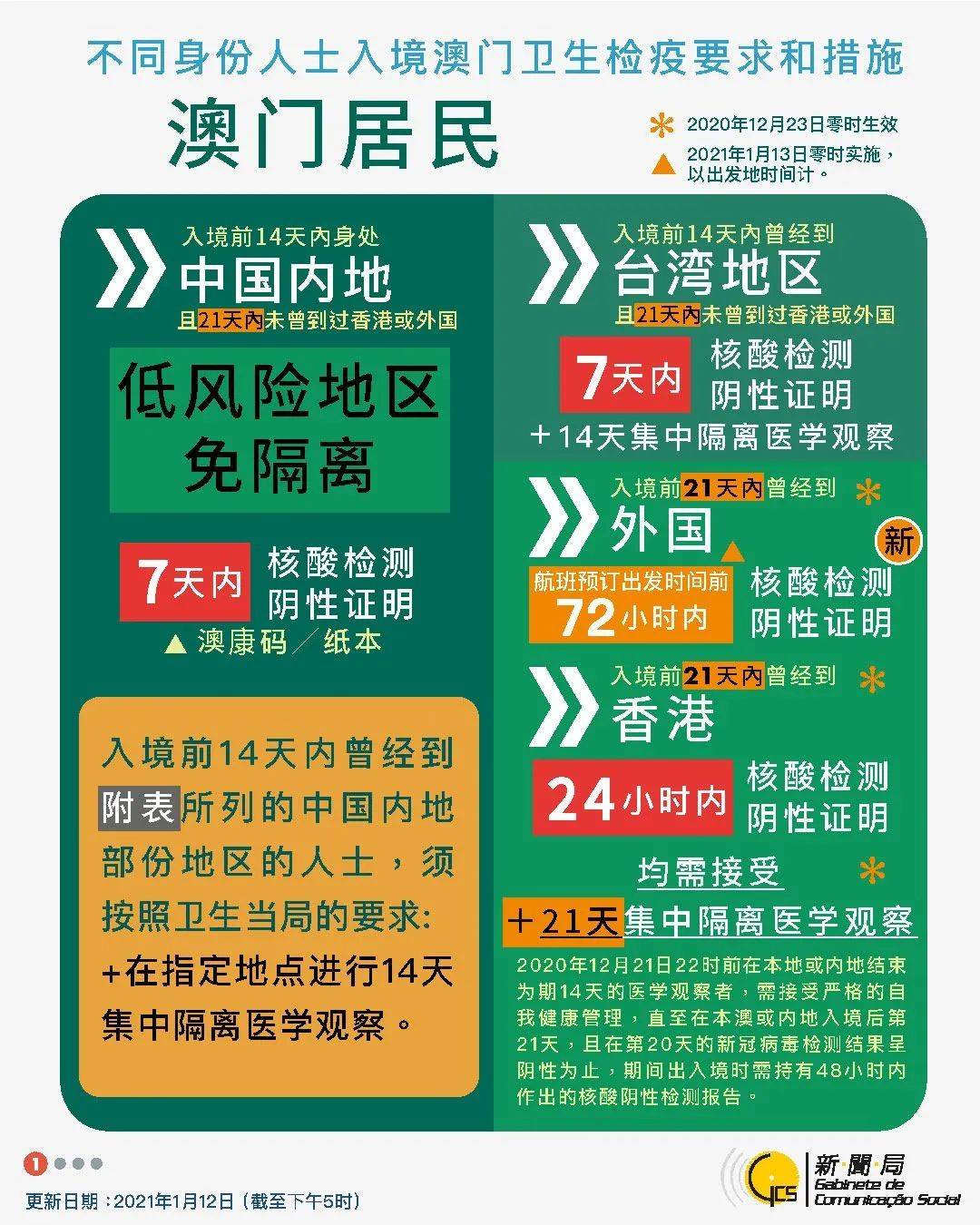 澳門神算子資料免費(fèi)公開查，揭秘今日是否為二伏天，澳門神算子資料揭秘，今日是否為二伏天免費(fèi)公開查詢