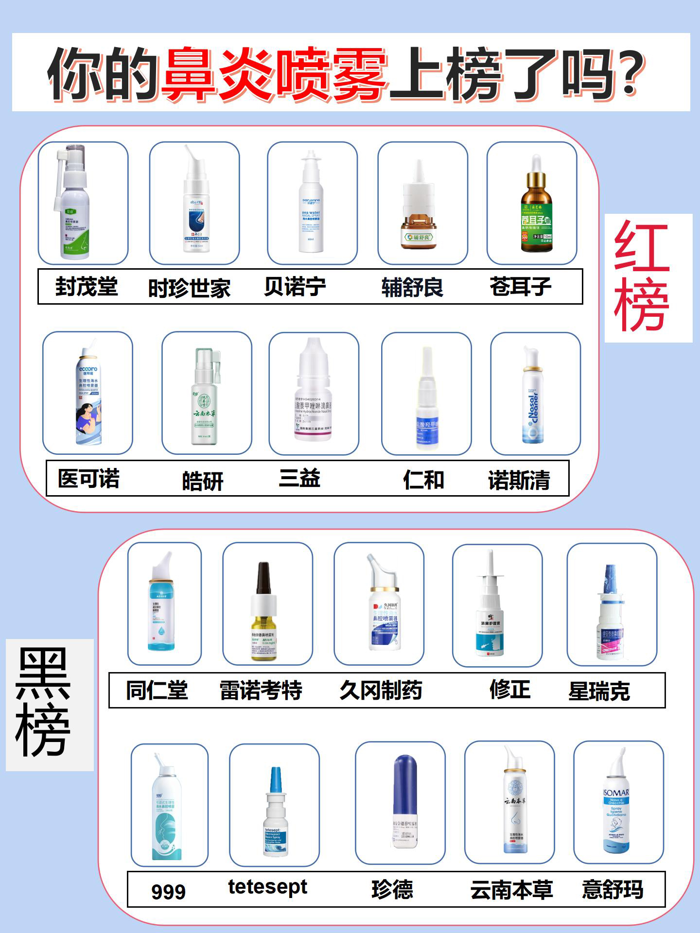 鼻炎噴霧劑十大排名，了解并選擇最佳產(chǎn)品，鼻炎噴霧劑十大排名，選購最佳產(chǎn)品指南
