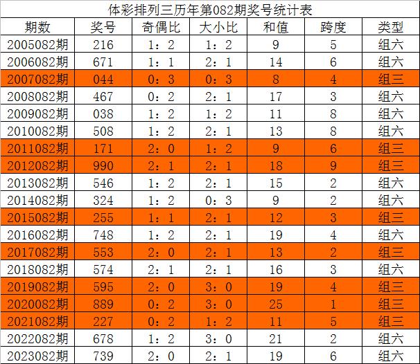 彩票預(yù)測(cè)真相與策略