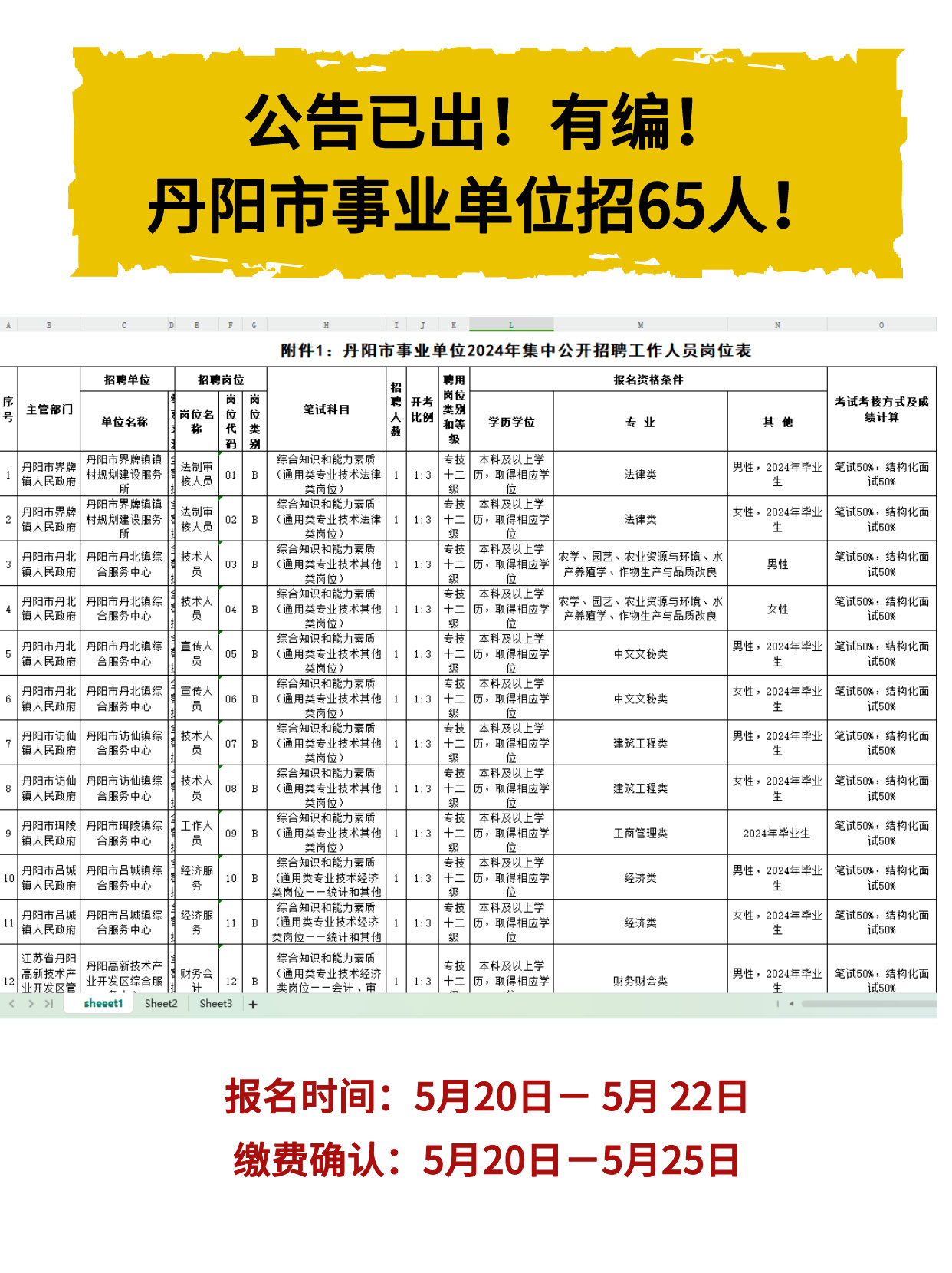 招聘公告詳解