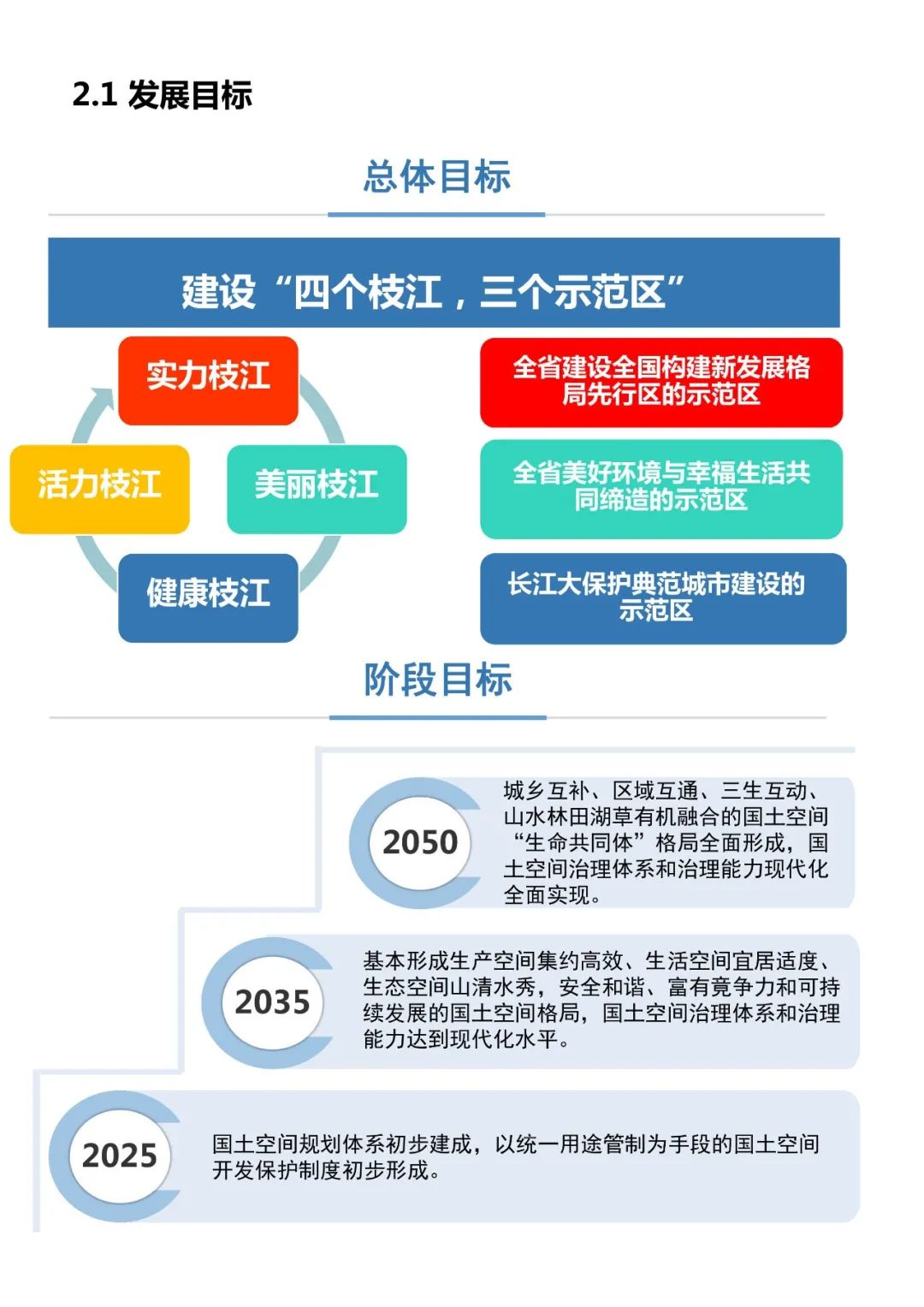 枝江市小學(xué)最新發(fā)展規(guī)劃，塑造未來教育的藍(lán)圖，枝江市小學(xué)未來教育藍(lán)圖發(fā)展規(guī)劃揭秘，塑造未來教育新篇章