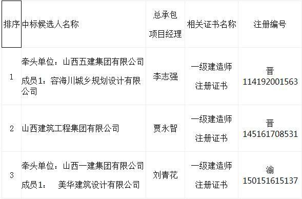 山西省臨汾市吉縣中垛鄉(xiāng)最新項目，引領(lǐng)鄉(xiāng)村發(fā)展的璀璨明珠，山西省臨汾市吉縣中垛鄉(xiāng)最新項目，鄉(xiāng)村發(fā)展璀璨明珠引領(lǐng)前行