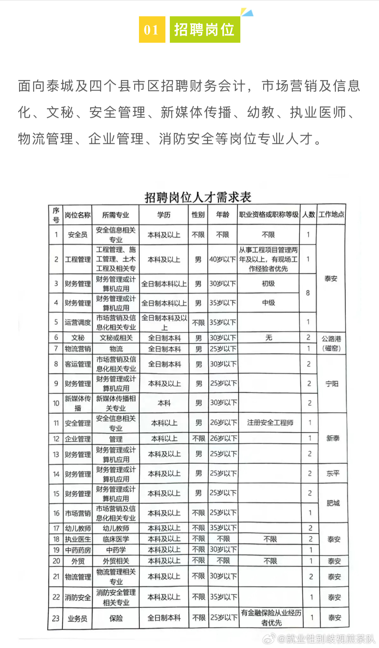 曲阜市交通運輸局最新招聘信息概覽，曲阜市交通運輸局招聘啟事概覽