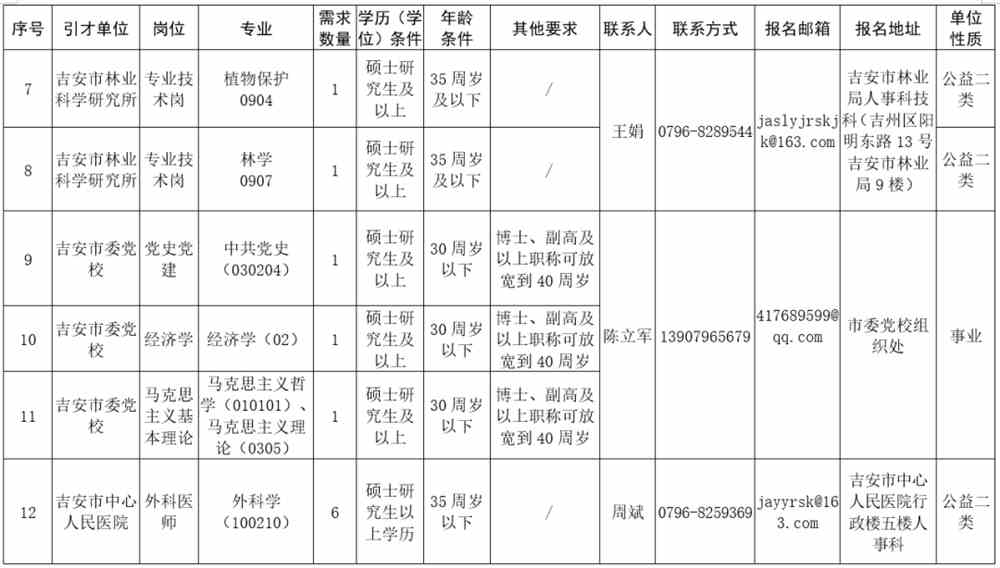 吉安縣人力資源和社會保障局最新招聘信息概覽，吉安縣人力資源和社會保障局最新招聘信息全面解析