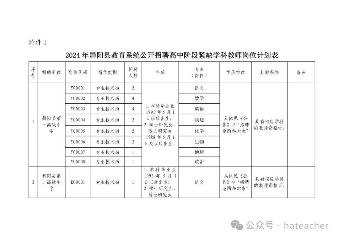 舞陽縣教育局最新招聘信息全面解析，舞陽縣教育局最新招聘信息詳解