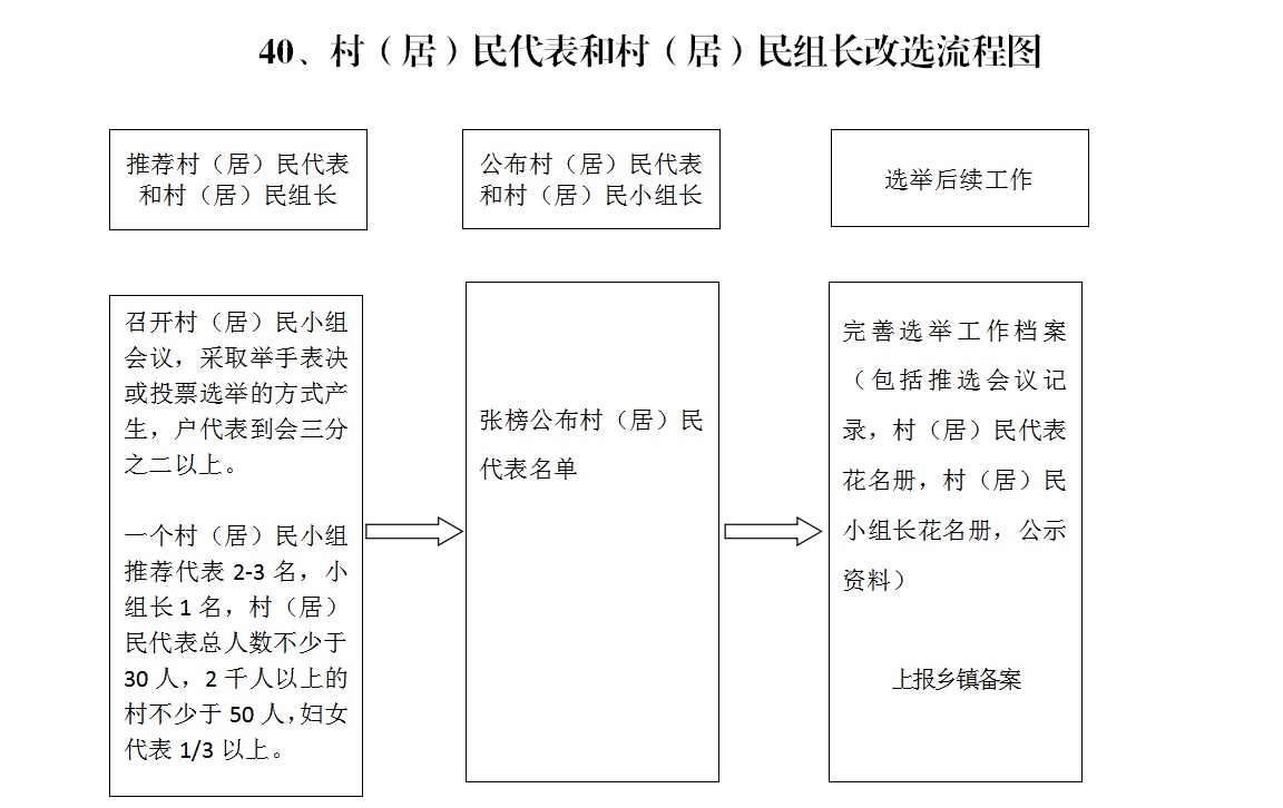 路家那村委會最新人事任命，展望新篇章，路家那村委會人事任命揭曉，開啟新篇章