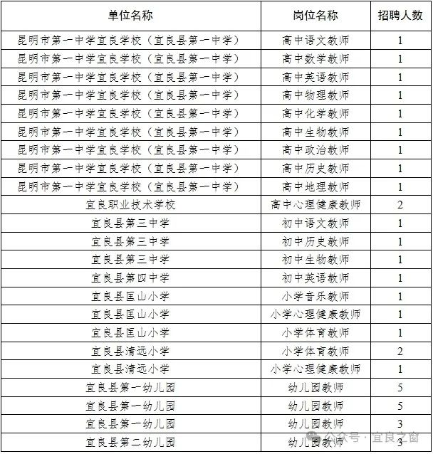 宜良縣成人教育事業(yè)單位最新招聘信息概覽，宜良縣成人教育事業(yè)單位招聘啟事全新發(fā)布