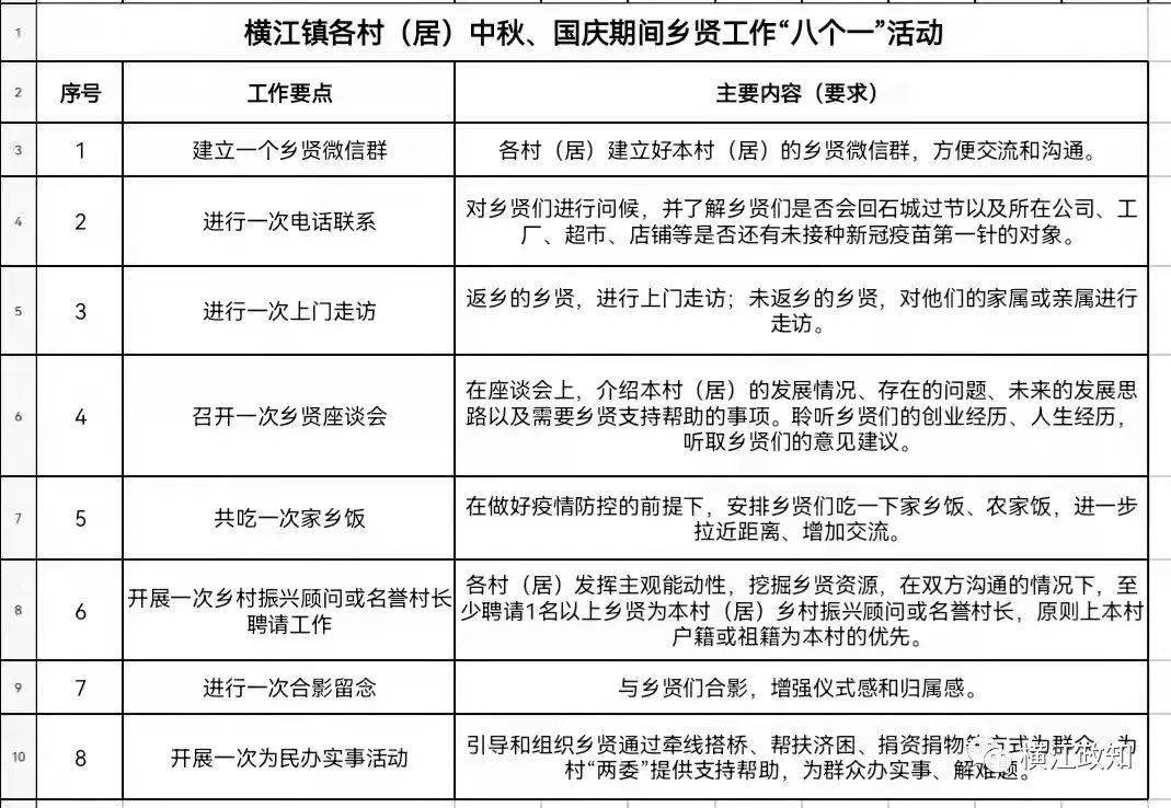 橫江橋鄉(xiāng)最新人事任命，引領(lǐng)未來發(fā)展的新力量，橫江橋鄉(xiāng)人事任命揭曉，新力量引領(lǐng)未來發(fā)展