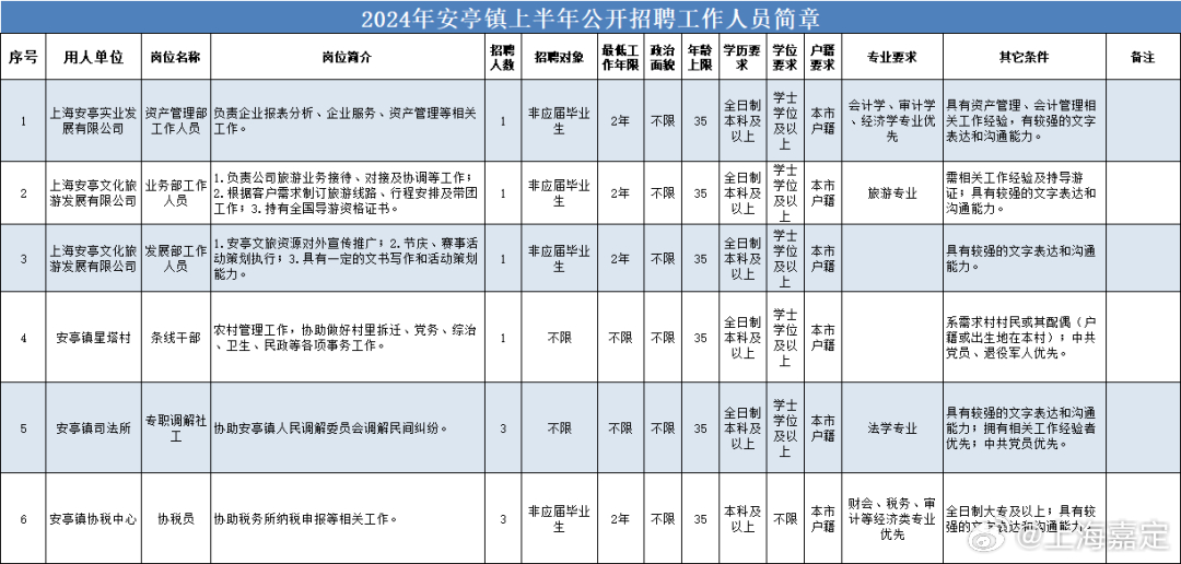 安城鎮(zhèn)最新招聘信息全面更新，求職者的福音來了！，安城鎮(zhèn)最新招聘信息大更新，求職者福音來臨！