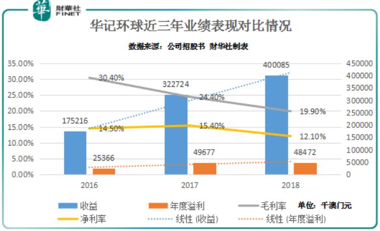 新澳門彩五行走勢分析，澳門新彩五行走勢解析