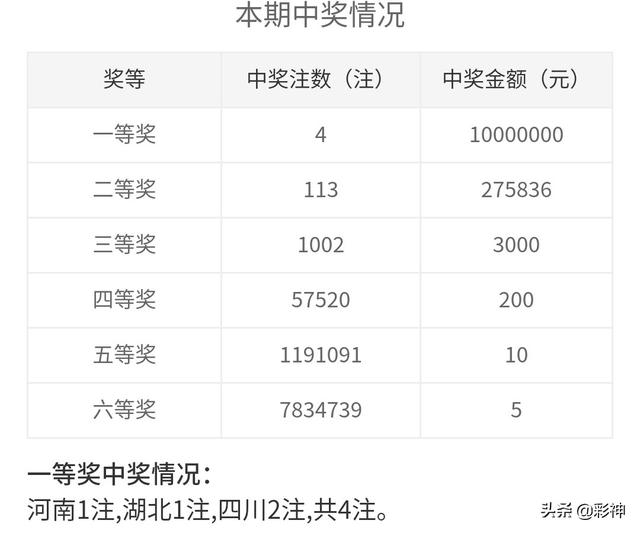 港彩開獎(jiǎng)結(jié)果2025年今晚開獎(jiǎng)——揭秘彩票背后的秘密，揭秘港彩開獎(jiǎng)結(jié)果，彩票背后的秘密與今晚開獎(jiǎng)的期待