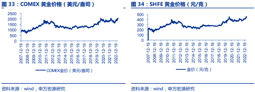 第710頁