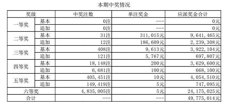 澳門118最快開獎(jiǎng)結(jié)果，揭秘彩票開獎(jiǎng)秘密，助你贏取大獎(jiǎng)！，澳門彩票開獎(jiǎng)揭秘，快速結(jié)果助你贏取大獎(jiǎng)！