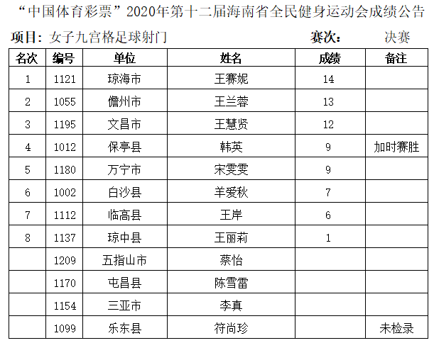 澳門六采開獎(jiǎng)結(jié)果表圖及其背后的故事，澳門六采開獎(jiǎng)結(jié)果表圖揭秘，背后的故事與數(shù)據(jù)解析