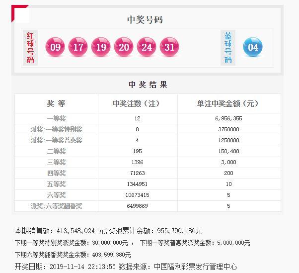 澳門六加一開獎結(jié)果，揭秘彩票魅力與開獎?wù)嫦?，澳門六加一彩票開獎揭秘，結(jié)果、魅力與真相探索