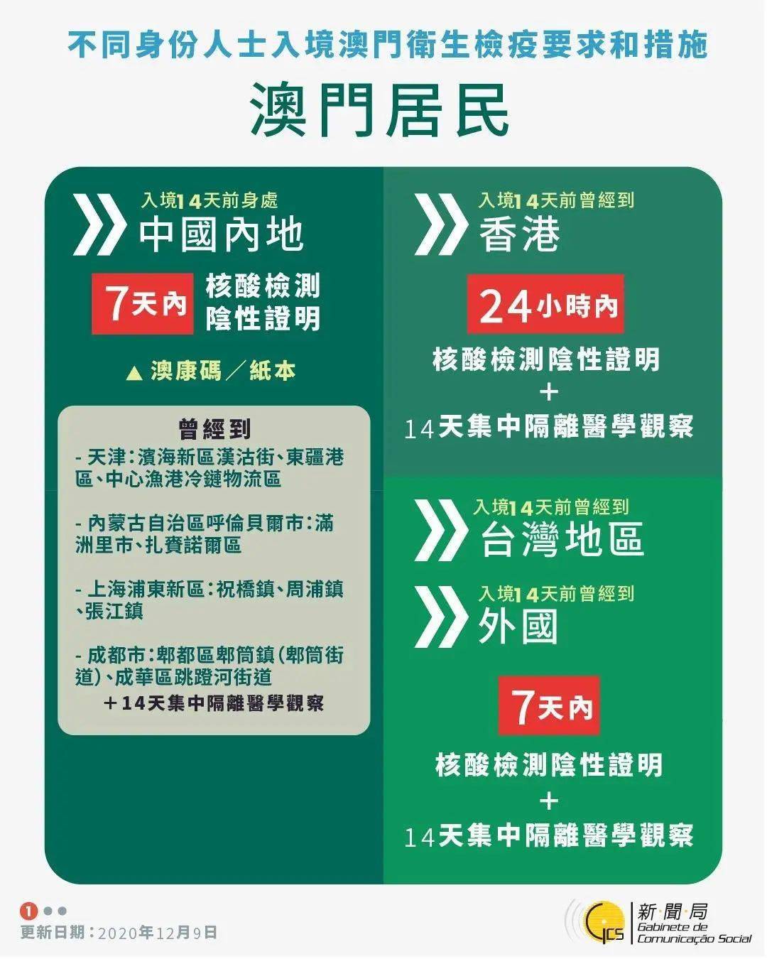 十碼必中策略