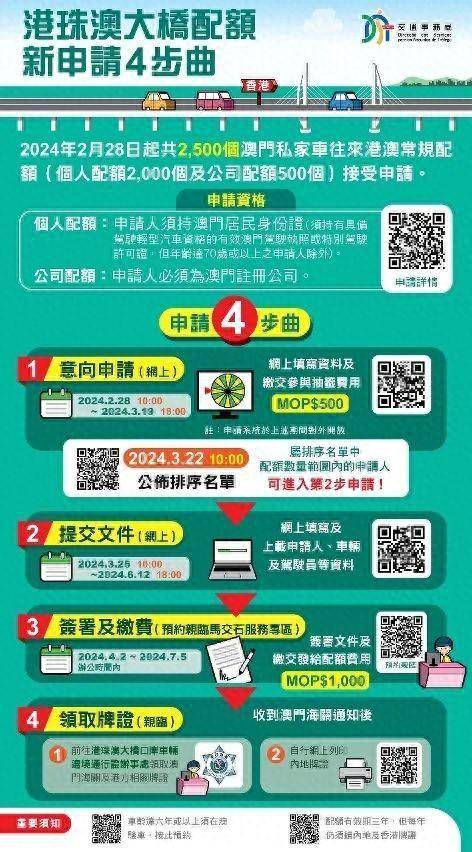 探索未來，2025新澳門正版免費資本車展望，2025新澳門資本車展望，探索未來發(fā)展趨勢