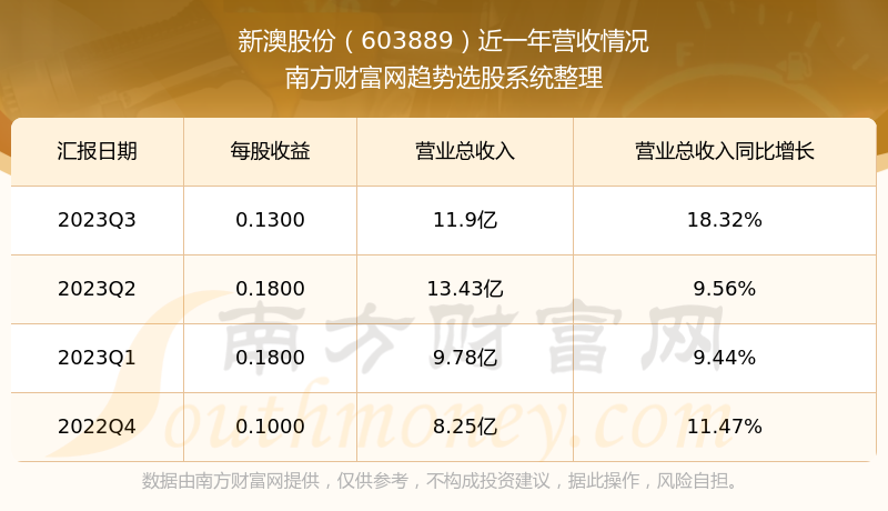 新澳今晚開獎(jiǎng)結(jié)果查詢表第34期，快速獲取最新彩票資訊，新澳第34期彩票開獎(jiǎng)結(jié)果及最新資訊查詢表