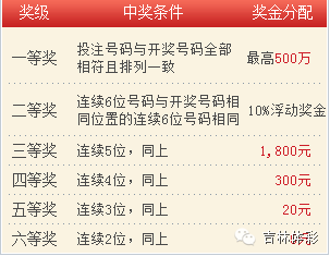 澳門澳門六會彩開獎結(jié)果CF66 VIP解析與預(yù)測，澳門六會彩開獎結(jié)果CF66 VIP解析與預(yù)測，揭秘彩票奧秘