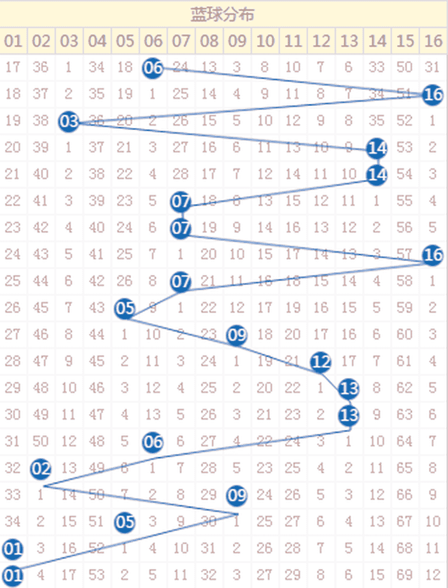 澳門六開獎結(jié)果今天開獎走勢圖表詳解，澳門六開獎結(jié)果今日走勢圖表分析