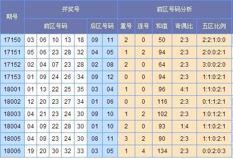 新澳門彩出號(hào)綜合走勢(shì)圖，深度分析與預(yù)測(cè)，澳門彩出號(hào)綜合走勢(shì)圖深度分析與預(yù)測(cè)報(bào)告