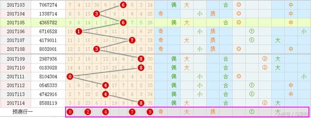 香巷平特一肖王中王