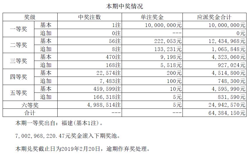 數(shù)據(jù)分析與預(yù)測(cè)